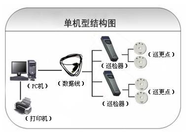 福州马尾区巡更系统六号