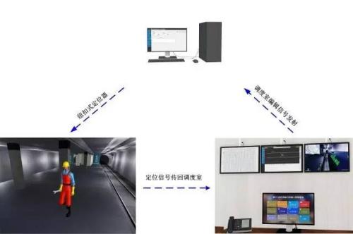 福州马尾区人员定位系统三号