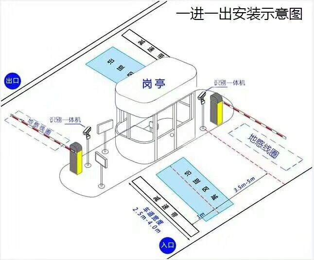 福州马尾区标准车牌识别系统安装图