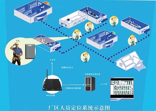 福州马尾区人员定位系统四号