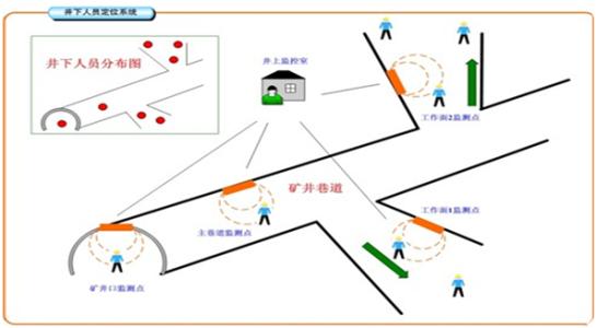 福州马尾区人员定位系统七号