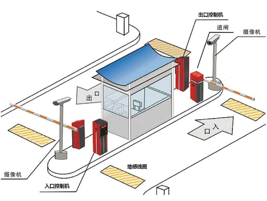 福州马尾区标准双通道刷卡停车系统安装示意